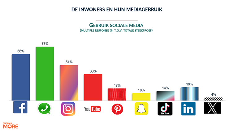 Afbeelding met tekst, schermopname, Lettertype, Graphics

Door AI gegenereerde inhoud is mogelijk onjuist.