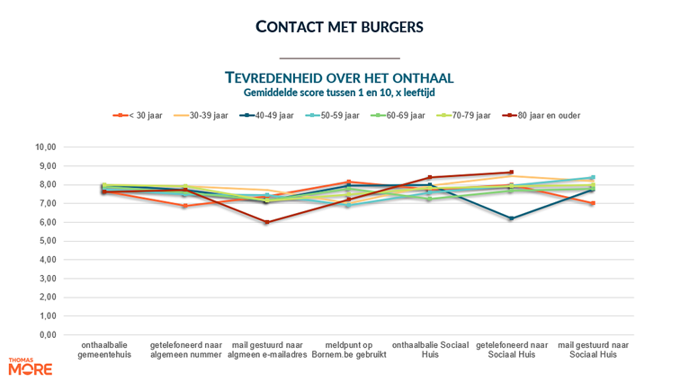 Afbeelding met tekst, schermopname, lijn, diagram

Door AI gegenereerde inhoud is mogelijk onjuist.