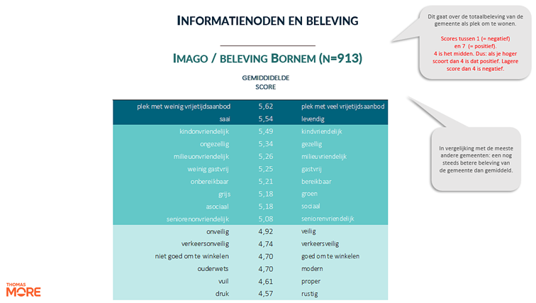 Afbeelding met tekst, schermopname, Lettertype, nummer
Door AI gegenereerde inhoud is mogelijk onjuist.