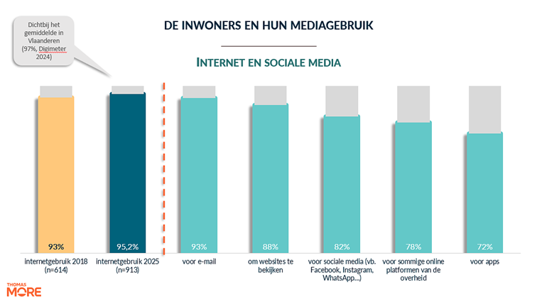 Afbeelding met tekst, schermopname, ontwerp

Door AI gegenereerde inhoud is mogelijk onjuist.