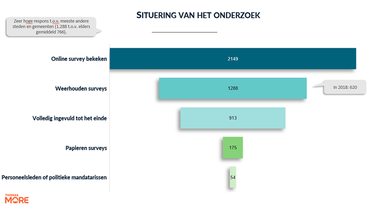 Afbeelding met tekst, schermopname, software, ontwerp

Door AI gegenereerde inhoud is mogelijk onjuist.