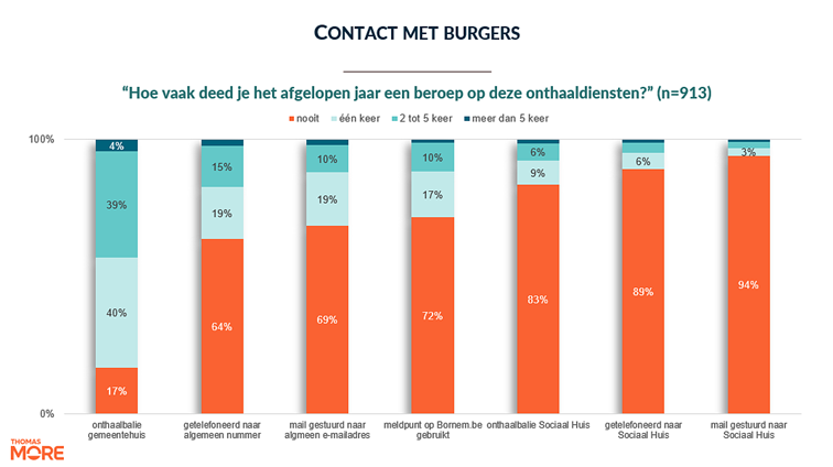 Afbeelding met tekst, schermopname, ontwerp

Door AI gegenereerde inhoud is mogelijk onjuist.