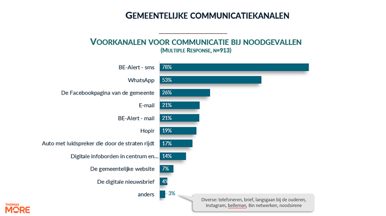 Afbeelding met tekst, schermopname, Lettertype, ontwerp

Door AI gegenereerde inhoud is mogelijk onjuist.