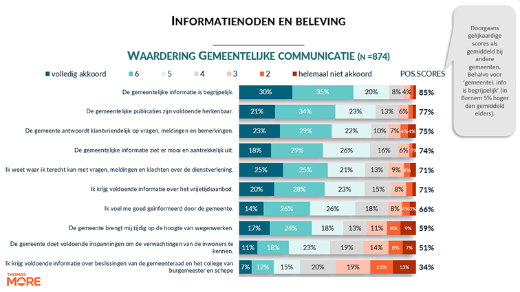Afbeelding met tekst, schermopname, ontwerp
Door AI gegenereerde inhoud is mogelijk onjuist.