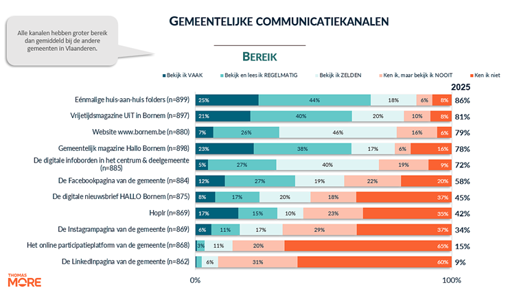 Afbeelding met tekst, schermopname, Lettertype, nummer
Door AI gegenereerde inhoud is mogelijk onjuist.