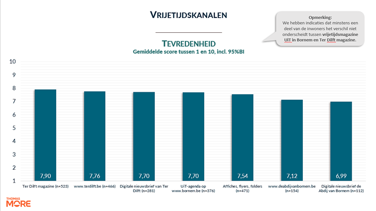 Afbeelding met tekst, schermopname, Lettertype, nummer

Door AI gegenereerde inhoud is mogelijk onjuist.