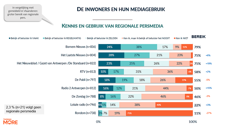 Afbeelding met tekst, schermopname, Lettertype, nummer
Door AI gegenereerde inhoud is mogelijk onjuist.