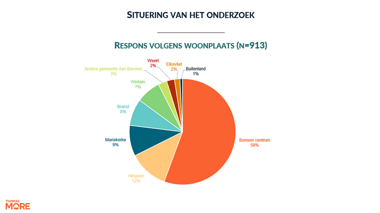 Afbeelding met tekst, schermopname, diagram, Lettertype

Door AI gegenereerde inhoud is mogelijk onjuist.