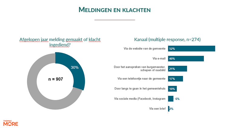 Afbeelding met tekst, schermopname, Lettertype, cirkel

Door AI gegenereerde inhoud is mogelijk onjuist.
