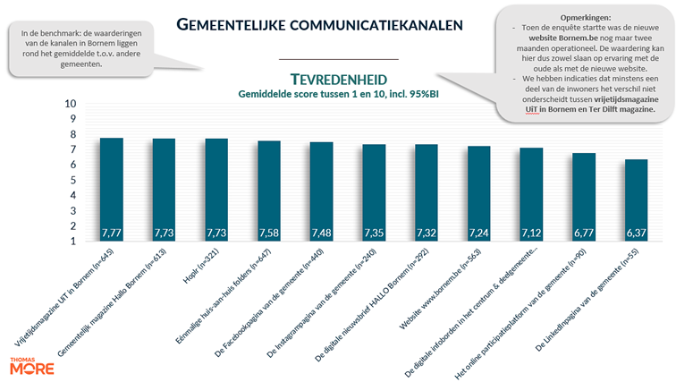 Afbeelding met tekst, schermopname, Lettertype, Parallel
Door AI gegenereerde inhoud is mogelijk onjuist.