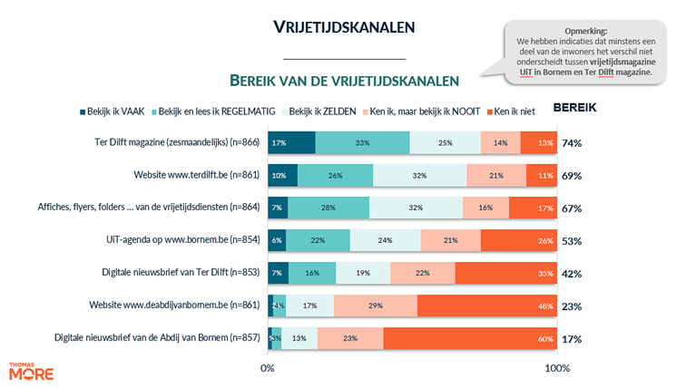 Afbeelding met tekst, schermopname, Lettertype, nummer

Door AI gegenereerde inhoud is mogelijk onjuist.