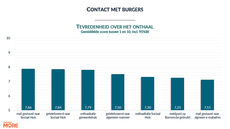 Afbeelding met tekst, schermopname, Lettertype, diagram
Door AI gegenereerde inhoud is mogelijk onjuist.